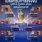 ตารางแข่งยูโรป้า